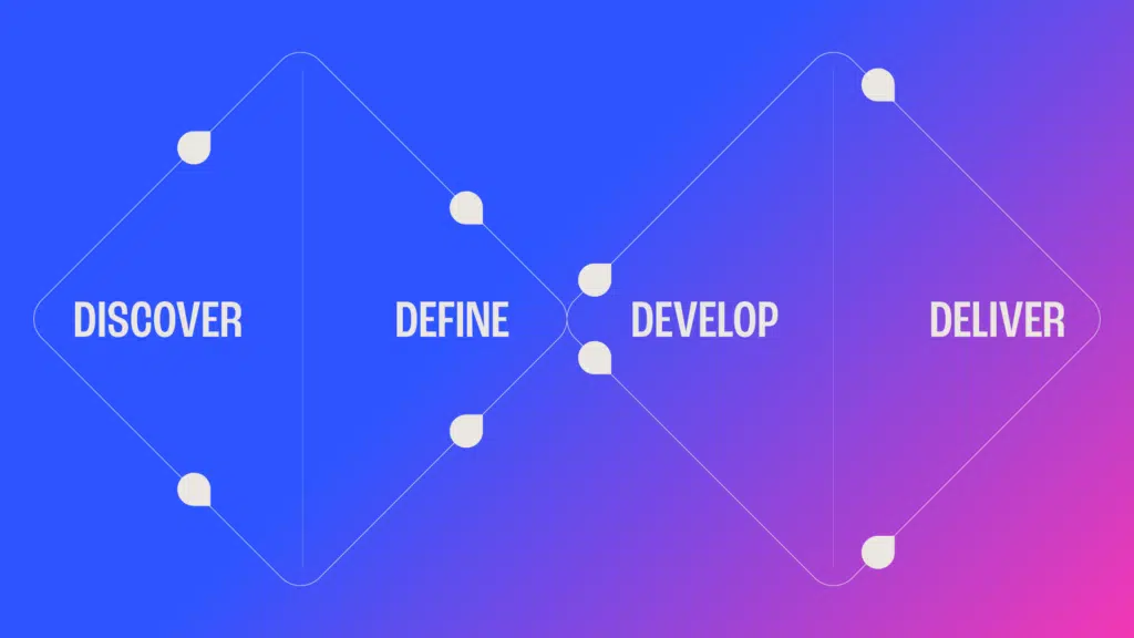 double diamant methode design thinking